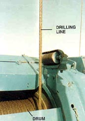 Drilling Line. This photograph shows the drilling line and the drum that it is wrapped around.