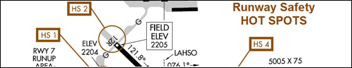 Runway Safety Hotspots List