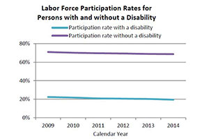 Office-of-Disability-Employment-Policy