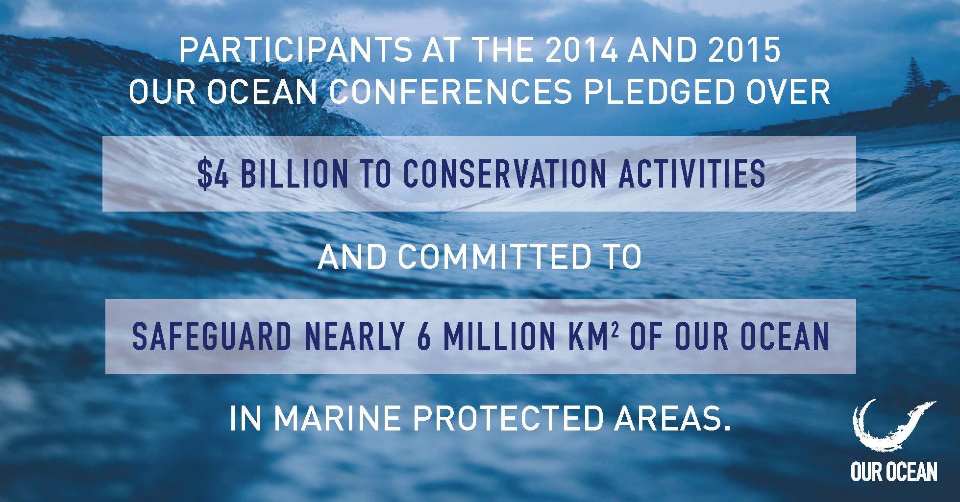 1. Our Ocean Conference Facts