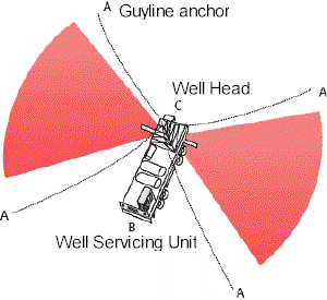 Fig. 7. Rig fall zone