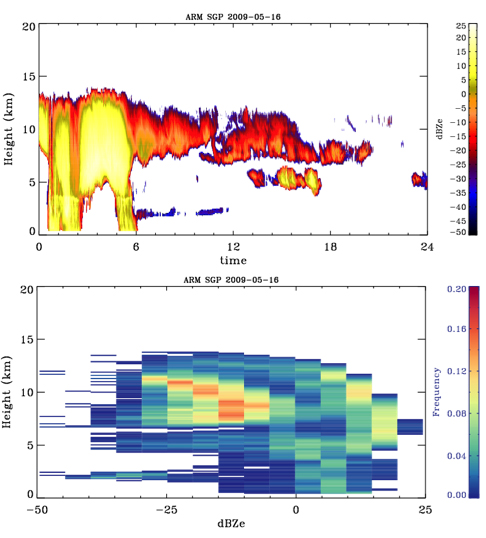 New Release of Radar CFAD Data Product for ARM Radar Simulator