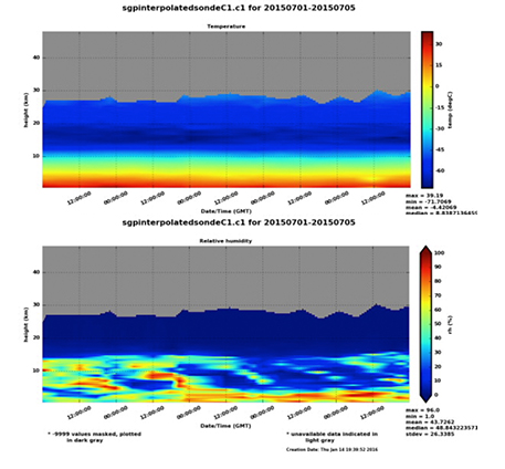 New Version of Interpolated Sounding VAP Released