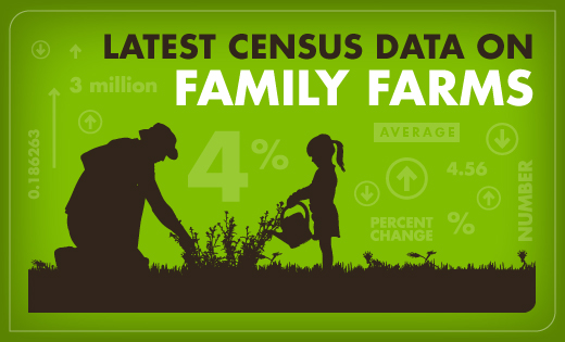 Census Data on Family Farms