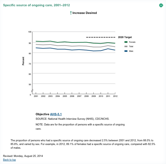 National Snapshot Objective AHS-5.1