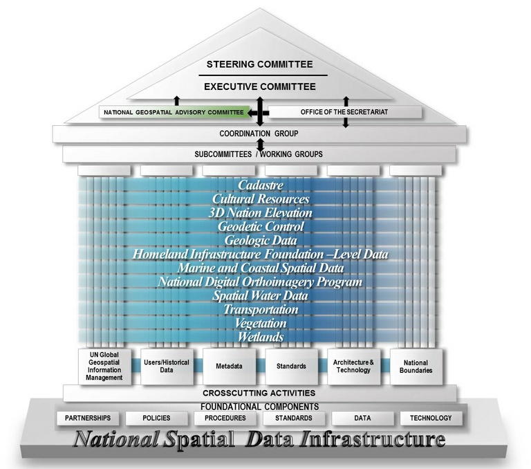 FGDC Structure Graphic