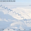 The Greenland ice sheet continued to lose mass in 2016, as it has since 2002 when satellite-based measurement began. Melting began the second earliest in the 37-year record of observations, close to the record set in 2012. 