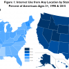 Graphic of U.S. Map on Internet Use by State from 1998--2015.