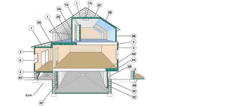 Where to Insulate