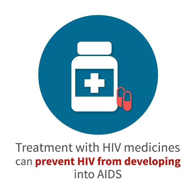 Treatment with HIV medicines can prevent HIV from developing into AIDS