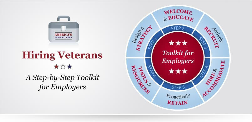 Hiring Veterans: A step-by-step toolkit for employers