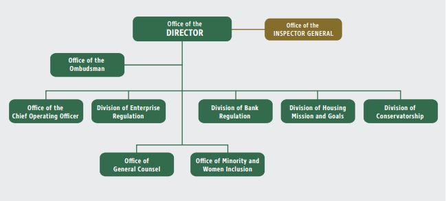 FHFA_Org_Chart_Square.jpg