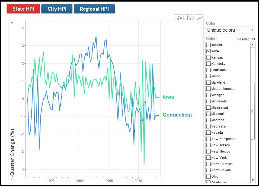 HPI Motion Chart Thumbnail