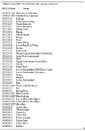 Table with the list of HUC-8s included in the regional study area