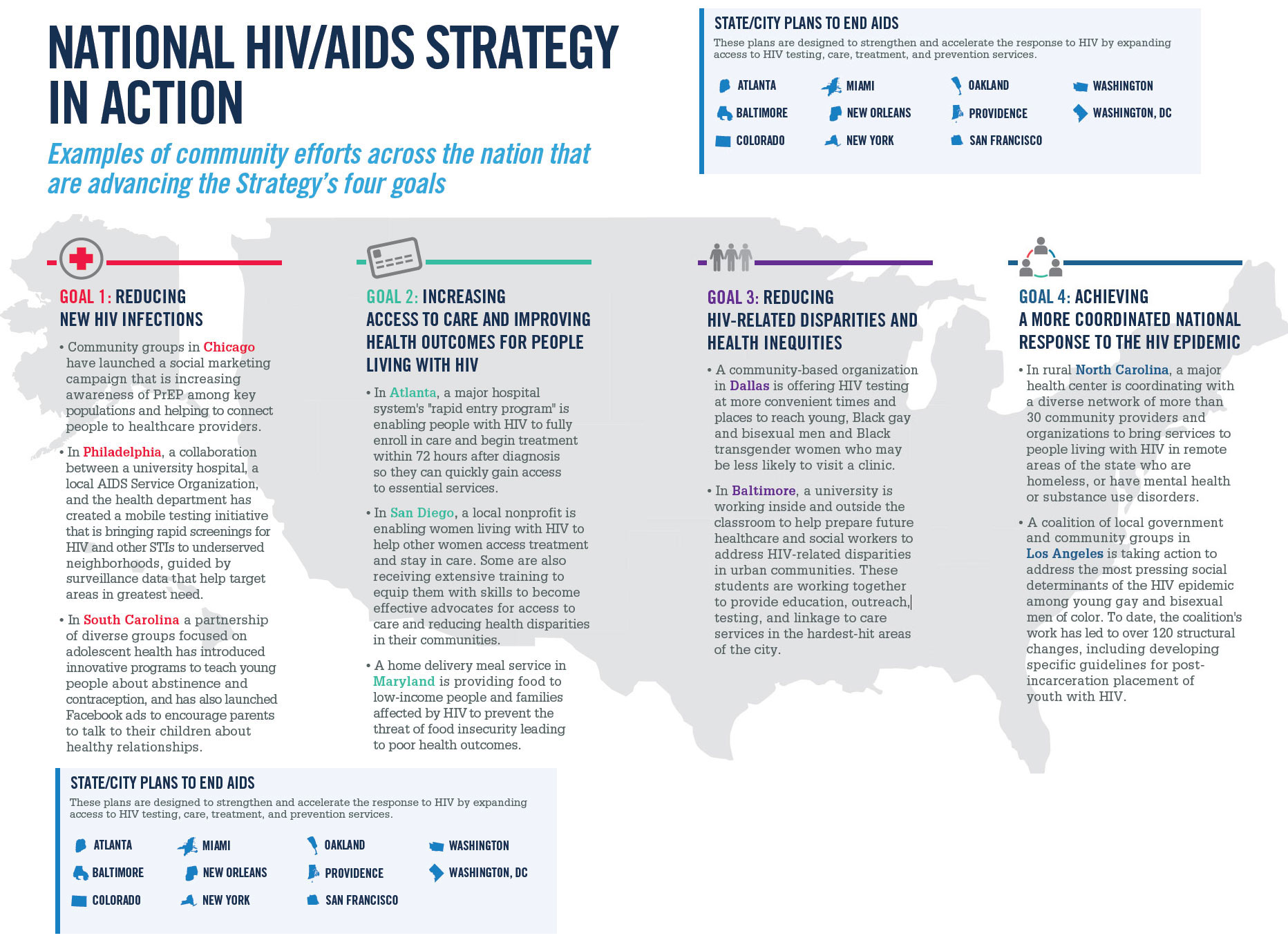 National HIV/AIDS Strategy in Action