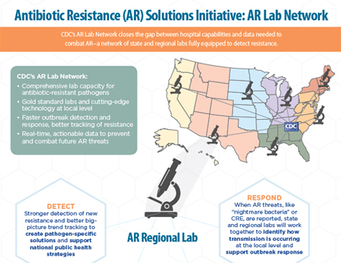 	Cropped image of AR Lab Network infographic