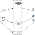 Core Dataset Project: Child Welfare Service