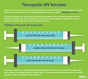 Therapeutic Vaccines