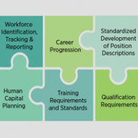 The NICE Cybersecurity Workforce Framework provides building blocks for a trained workforce. Credit: Natasha Hanacek/NIST