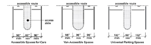 plan views of three types of accessible spaces