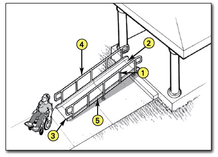 portable ramp with handrails