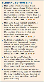 Clinical Bottom Line summary for prostate cancer.