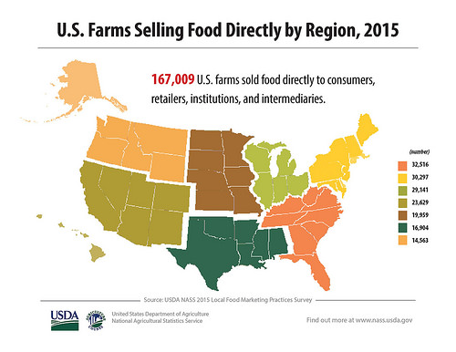 U.S. Farms Selling Food Directly by Region, 2015 map