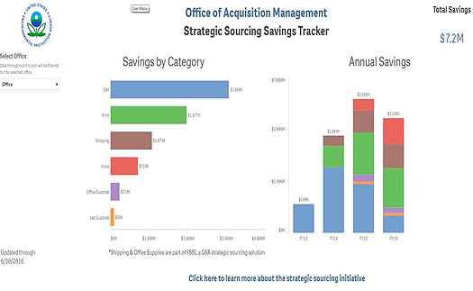 EPA's Strategic Sourcing tool leverages the Agency’s full buying power in order to reduce acquisition administrative costs and develop long-term, mutually beneficial partnerships with best-in-class providers of products and services. 