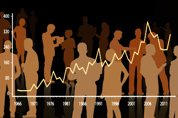 	people and graph