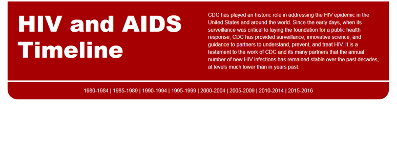 HIV and AIDS Timeline