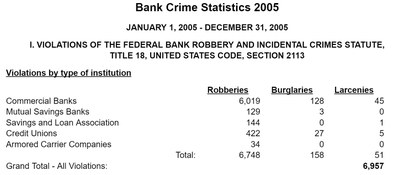 Bank Crime Report - 2005 (pdf)