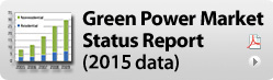 Green Power Market Status Report (2015 Data)