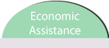 Economic Assistance