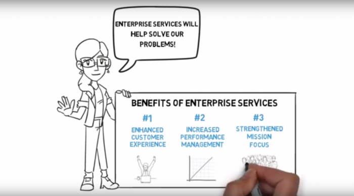 Enterprise Services Overview