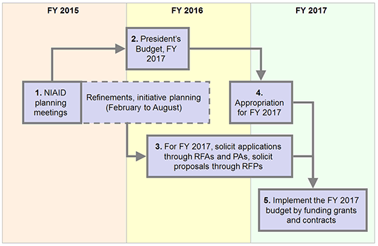 Graphic: Events shown in this flowchart are described fully in the text below.