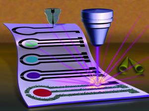 Artist conception of the creation of a biosensor that is created with graphene ink. (Image reproduced by permission of Dr. Jonathan Claussen from Nanoscale, 2016, 8, 15870.)
