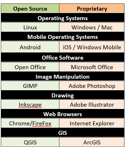 FOSS_vsProprietary