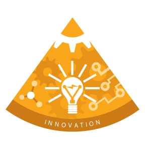 Department of Commerce Strategic Plan Graphic depicting the Innovation Goal