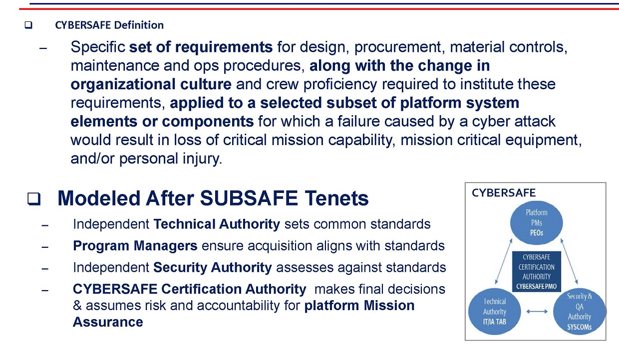 Figure 4. CYBERSAFE. Graph by OPNAV N2N6