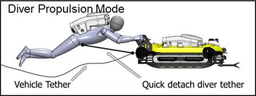 PANAMA CITY, Florida (April 19, 2016) - A computer-aided design (CAD) model of a diver using the Dive Buddy Remotely Operated Vehicle (DBROV) used in diver propulsion mode. U.S. Navy Photo 