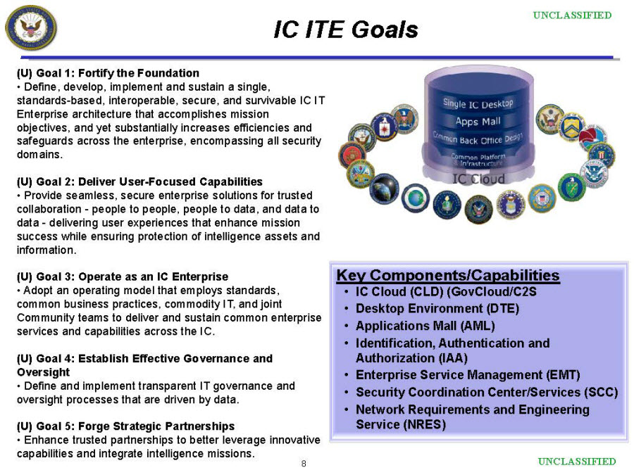 Figure 4. IC ITE goals and key components.