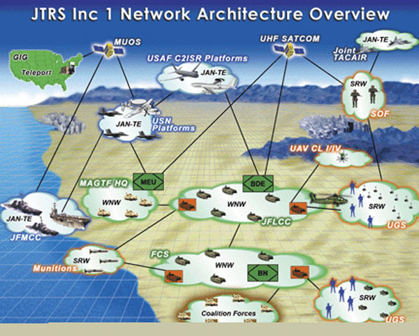 JTRS Inc 1 Network Architecture Overview