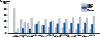 Figure 23. Estimated Proportion of MSM, MSW, and Women Among Gonorrhea Cases by Site, STD Surveillance Network (SSuN), 2013