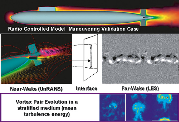 Figure 4 shows simulations of submerged propelled vehicles undergoing complex manuevers induced by moving control surfaces.