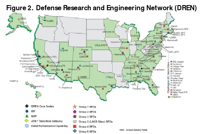 Figure 2.  Defense Research and Engineering Network (DERN)