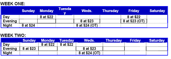 Weeks one and two