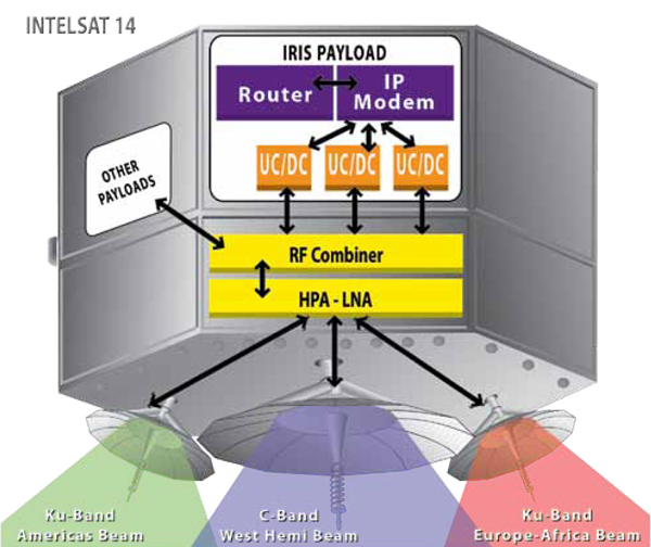 Figure 1-Intelsat 14 illustration