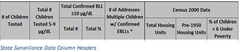 	State Surveillance Data Column Headers