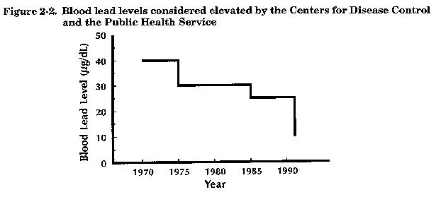 Figure 2.2