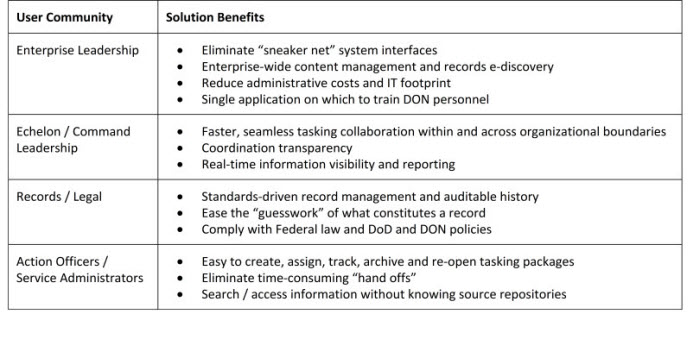 Summary of DON TRACKER benefits.